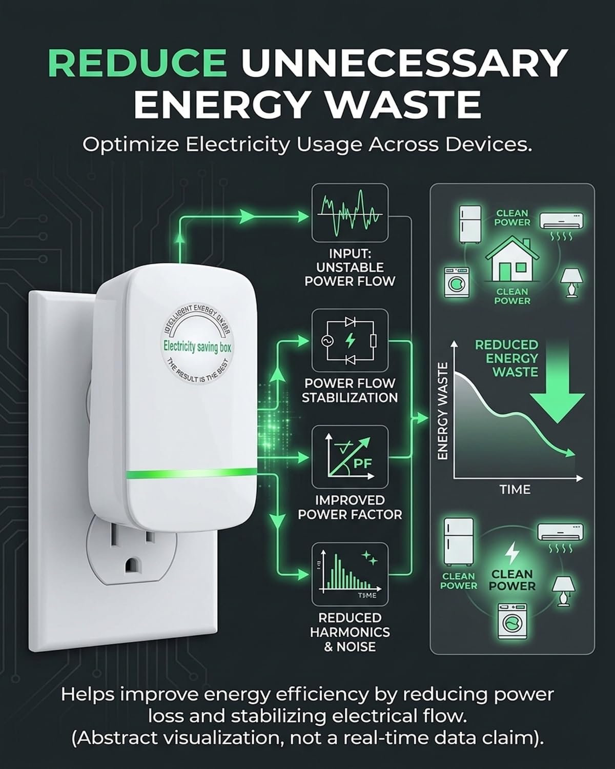 Stopwatt SmartPlug Device US Plug 90V-250V 30KW 2 Pack